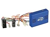 Für Fahrzeuge mit ISO - ISO (Strom) inkl. CAN-Bus | Ausgänge sind belastbar bis 1A