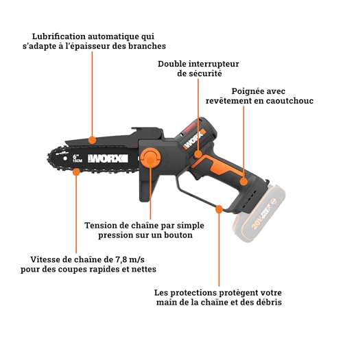 WORX Mini Tronçonneuse Brushless sans fil 20V WG327E.9