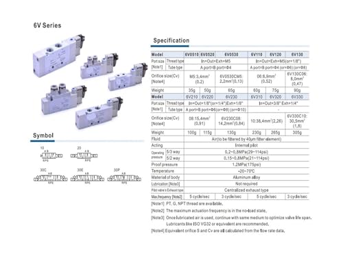 Électrovanne 6V0510J04A050 modèle 6V130 pour atelier de précision - 4