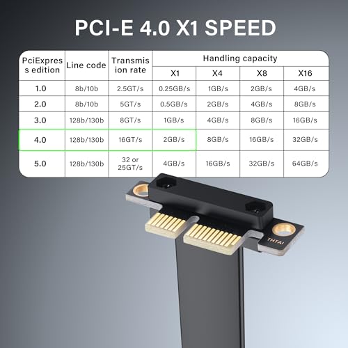 SinLoon PCIe 4.0 X1 Verlängerungskabel, 90 Grad, PCI-E, 1 x Stecker auf Buchse, Riser-Kabel (30 cm)