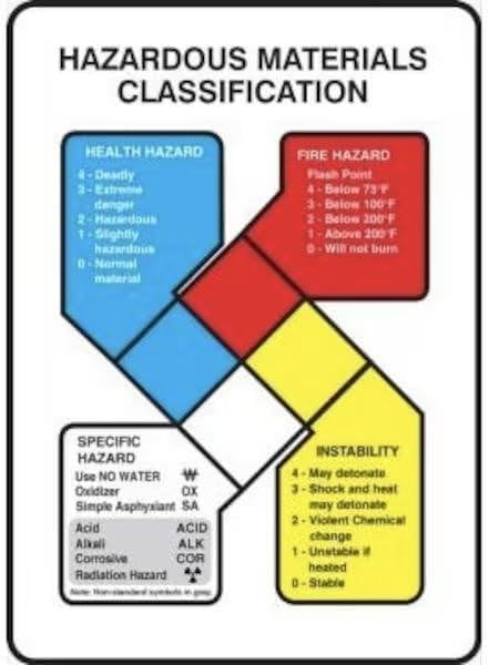 SAFETY SIGN HAZARDOUS MATERIALS, Mfr: ZFD881VP-A