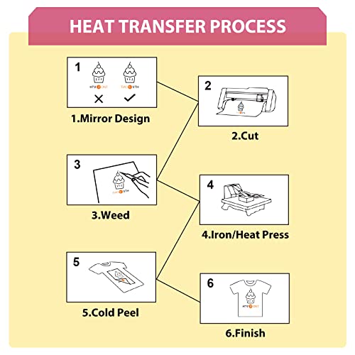Image of HTVRONT Pink Glitter Heat Transfer Vinyl - 12 inch x 10ft Pink Glitter Iron on Vinyl for Shirts, Glitter HTV Vinyl Rolls for Heat Vinyl Design