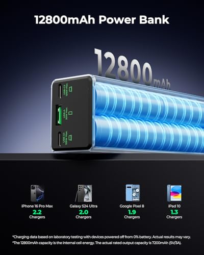 TALIX 125W Power Bank, 12800mAh Portable Laptop Charger - image 5