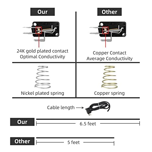 Miniatura 2 de HRF-M1K PBP, interruptor de pie momentáneo, máquina de control, picadora de carne, control de máquina de carpintería, amoladora, etc., cable UL 6.5
