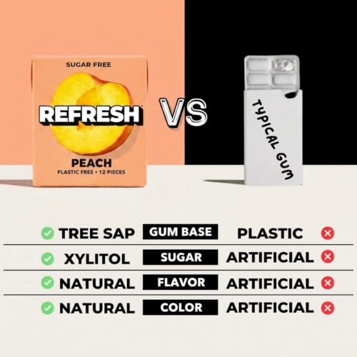 Image of Refresh Plant Based Gum, Sugar Free, Xylitol, 12 Pcs, 6 Pack
