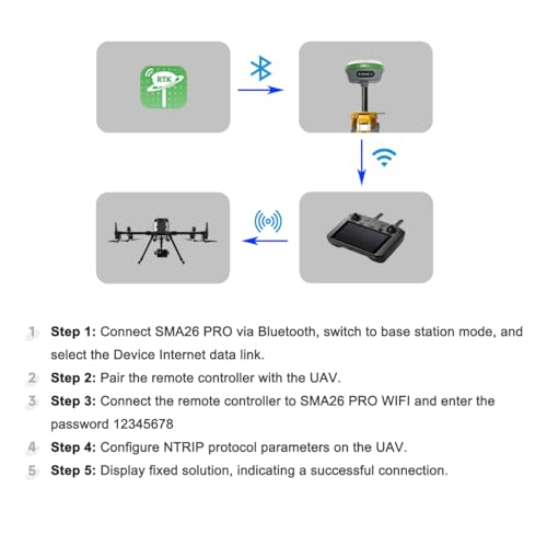 Image of SMA26 Pro GNSS Base Receiver RTK Surveying System, Connect with UAV /Drones, Set Up as CORS Network Base Station, 32GB,10000mAh, 4G /BT /WiFi, IP67 Waterproof, Ideal for Land,Construction,Forestry Survey