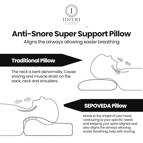 Image of Neck and Shoulder Support Pillow, Memory Foam Cervical Cushion for Sleeping, Ergonomic Contour Design for Side Back Sleepers, Breathable Cover, Black, 48 x 30 cm, Home Use