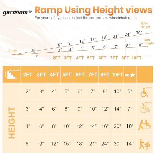 Portable Ramp 6FT, gardhom Non Skid Aluminum Folding Wheelchair Ramp Handicap Ramp Wheel Chair Ramps for Home Entrance Threshold Doorways Stairs Curbs Scooter