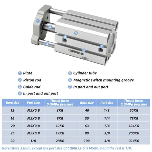 Vérin pneumatique compact CDQMB25 course 50 mm avec double guidage