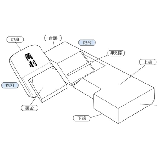 KAKURI Mini Kanna Wood Block Plane 42mm from Japan