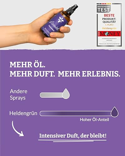 Heldengrün® Lavendelspray 'Gute Nacht' [BIO-LAVENDELÖL] Dermatologisch getestet - Lavendelspray für Kopfkissen - Blumig & frisch - Lavendel Kissenspray & Raumspray