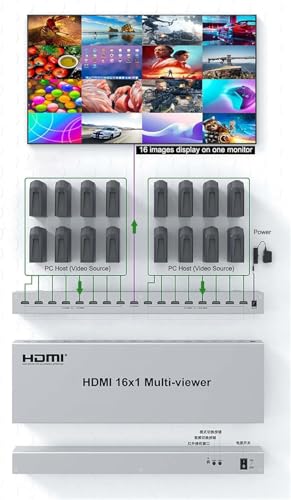 Image of HDMI Multi viewer 1080P 16X1 HDMI Quad Screen Multi-viewer Splitter 16 in 1 Out Seamless multiviewer 16 Display Screen Divider (HDMI 16x1 Multi-Viewer)