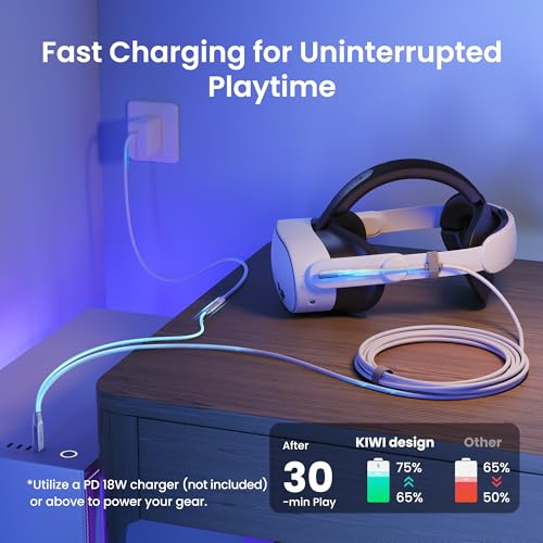 KIWI design Link Cable with Charging 5M Compatible with Meta Quest 3s Quest 3 Quest 2/Pro/Pico 4 Accessories and PC/SteamVR, USB 3.0 to USB C Link Cable with 5Gbps Super Speed, for Extended Gameplay - Image 4