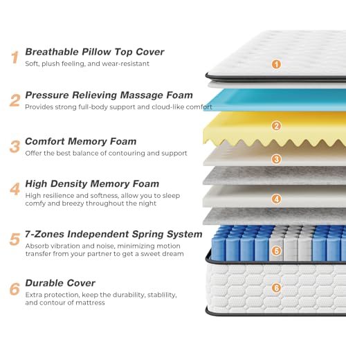 Vesgantti 3FT Single Mattress, 10.6 Inch Pocket Sprung Mattress Single with Breathable Foam and Individually Pocket Spring - Medium, Upgraded Pillow Top Collection