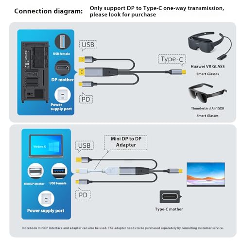 Câble DP USB C pour moniteur mobile et configuration de jeu nomade en 4K - 4