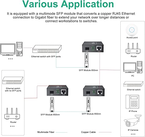Gigabit-Ethernet-Fibra-Convertidor-de-Medios-LC-Multimodo-Media-Conversor-de-Fibra-optica-con-1Gb-Transceptor-SFP-SX-101001000Base-Tx-a-1000Base-SX-hasta-550m-con-Adaptador-de-Corriente-Europeo
