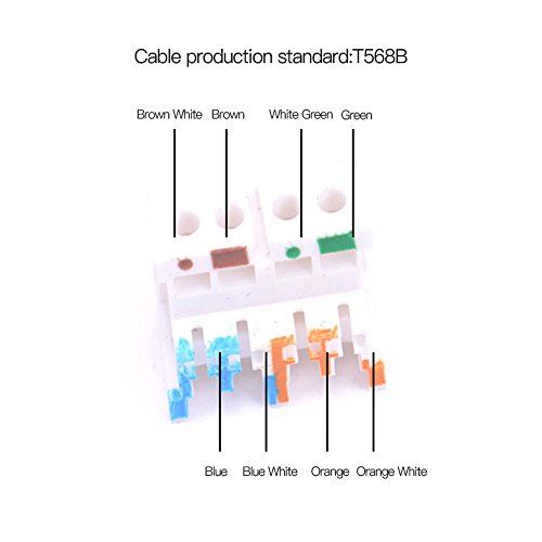 VENTION RJ45 Modular Jack, Cat7 Cat6 Cat5 RJ45 8P8C Network Keystone Jack RJ45 socket In-Line Coupler Female to Female Metal Shell High Shielding Coupler Ethernet Cable Extender Adapter (5 pack)