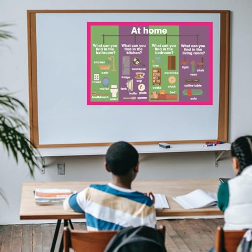 Mapeamento mental de itens domésticos | Pôsteres educativos para crianças pequenas e crianças | Ferr