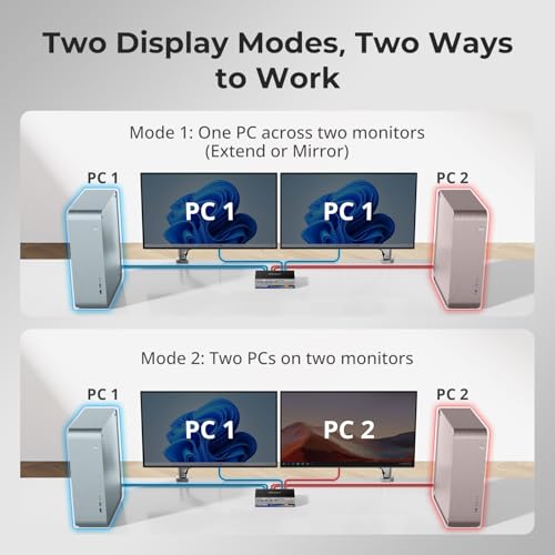 Image of TESmart 8K@60Hz HDMI KVM Switch 2 Monitors 2 Computers USB 3.0, HDMI KVM Switch Dual Monitor 4K@144Hz for Gaming Dock, Support EDID, Gigabit Network, Hotkey Switch, Audio & Mic with All Input Cables