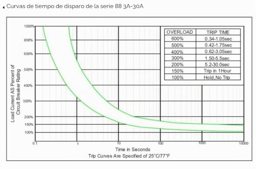 Miniatura 6 de Kuoyuh Breaker 88 Serie 125 250vac 50 60hz 1pc