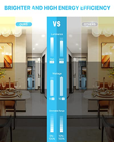 Ensenior 12 Pack 4 Inch Ultra-Thin Led Recessed Light With Junction Box, 2700K/3000K/3500K/4000K/5000K Selectable, 9W 75W Eqv, Dimmable, 750Lm High Brightness - Etl And Energy Star Certified #TOP2