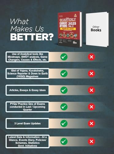 Image of Disha Half-Yearly Current Affairs 2025 Vol. 1 & 2 Combo (set of 2 Quarterlies) - January to June 2025 for Competitive Exams 9th 4 Color Edition
