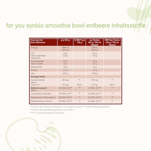for you Synbio Smoothie-Bowl 400g - Darmfreundliche Smoothiebowl mit Bakterienkulturen & Ballaststoffen aus Hafer, Leinsaat, Apfelfasern, Flohsamen, Chiasamen uvm. - 100% Natürlich (Erdbeere)