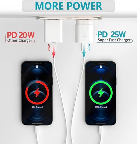 Image of Original 25W Adapter for Samsung A15 (New Version Model*White) with Warranty