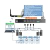 Premium 4-Port Remote Power PDU with Rack Mounting Kit Included - Multiple Control Thru Network, WAN/Internet, Phone, API, HTTP/HTTPS Commands Or RS232 Serial Port