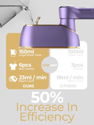 Image of NIASSO Travel Steamer, 1200W Portable Handheld Fabric Steamer for Clothes | 4Modes with LCD Display, Powerful Wrinkle Remover, 150ML Water Tank, 10S Fast Heat-Up, 120V Only (Not for Europe), Purple