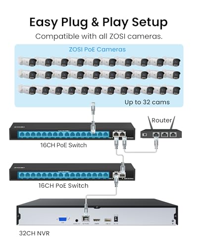 Image of ZOSI 32CH 4K PoE Security Camera System, 32pcs 8MP True Full Color Night Vision Outdoor PoE Cameras, Spotlight Siren, Person Vehicle Detection, 2 Way Audio, 32CH NVR with 8TB HDD for 24 /7 Recording