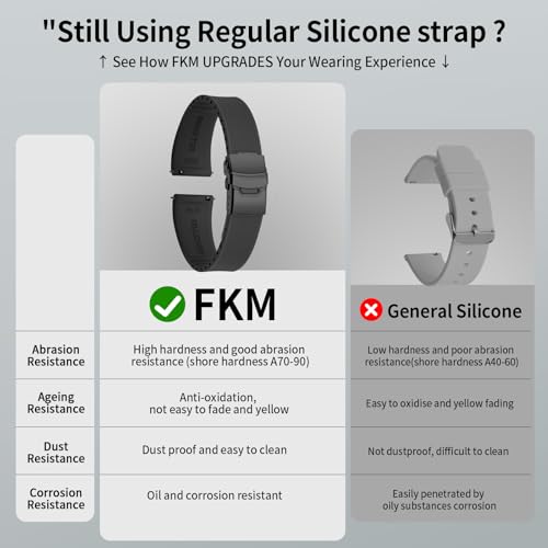 ULLCHRO Silicone Watch Band Quick Release Strap FKM Waterproof Watch Bands for Men 20mm 22mm Replacement Strap Sport Rubber Watchband (18mm, Black by ULLCHRO - Used condition - Image 3