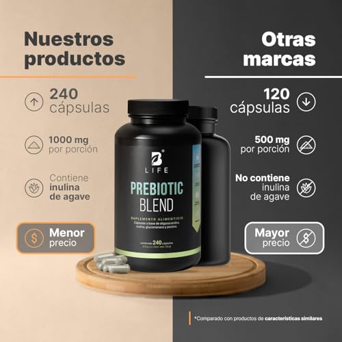 Productos Para Bajar De Peso, Imagen adicional