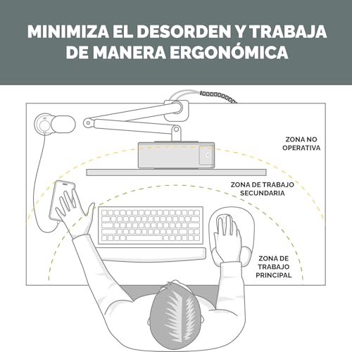 Tomas 3 tomas Fellowes con conectores USB-C para ahorrar espacio 7
