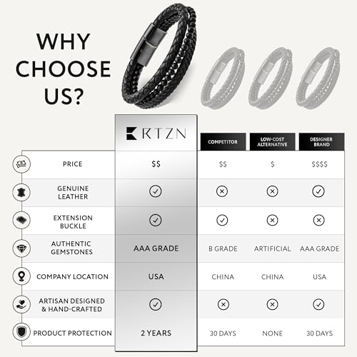 Rtzn ® Multi Strand Bracelet For Men – Premium Artisan Handcrafted Black Onyx Bead And Braided Leather Bracelet thumb #5