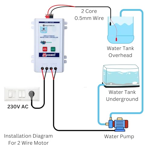 Image of Semi Automatic Water Level Controller, 20A, Wall Mount Plastic Enclosure, 0.5mm Sensor Wire