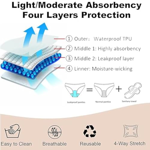 SherryDC Women Period Swimwear Menstrual Bikini Bottoms Tie Side Bathing Suit Leakproof Swim Bottoms for Teens, Grils2