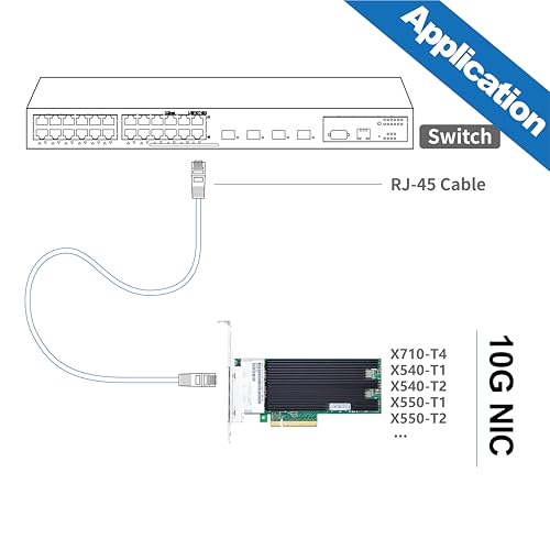 Image of 10Gtek XL710-T4 CNA, 4 Ports 10GBase-T NIC,Assembly by Intel XL710BM1 Controller