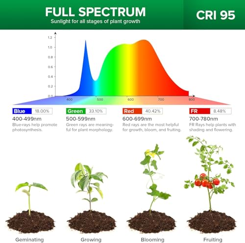 Image of SANSI LED Grow Lights for Indoor Plants, 150W Full Spectrum Gooseneck Clamp Grow Lamp, 10W Power Plant Light with High PPFD for Seeding, Lifetime Free Bulb Replacement Plant Lights for Indoor, 1 Head