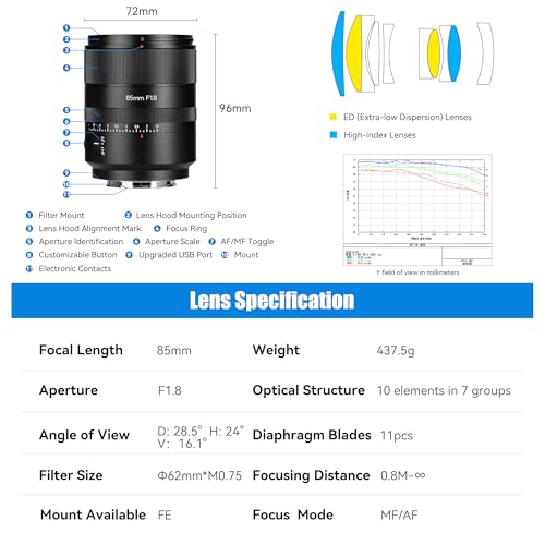Image of 7artisans AF85mm f1.8 Full Frame Portrait Automatic Lens Compatible for Sony E Mount A7R5 R4 R3 M4 M3 ZVE10(Black)