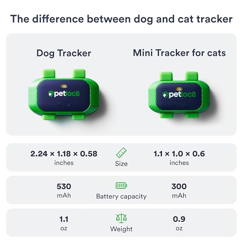 PETLOC8 Hunde GPS Tracker mit Smart Alerts & Geo-Fence - Echtzeit-Standort-Halsbandgerät mit App, eingebetteter SIM, wasserdicht & leicht, bis zu 14 Tage Akku (Android & iOS)