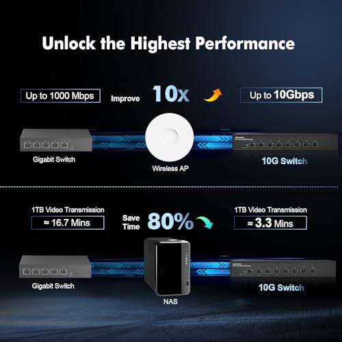 Image of Binardat 8 Port 10 Gigabit Fiber Switch, 8x10G SFP+ Slot, Support 1G /10G, 160Gbps Bandwidth, Unmanaged Metal Desktop|Rackmount Network Switch