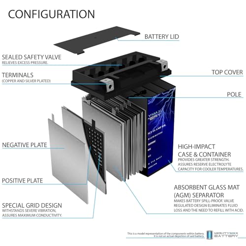 Image of Mighty Max Battery YTX16-BS -12 Volt 14 AH, 230 CCA, Rechargeable Maintenance Free SLA AGM Motorcycle Battery