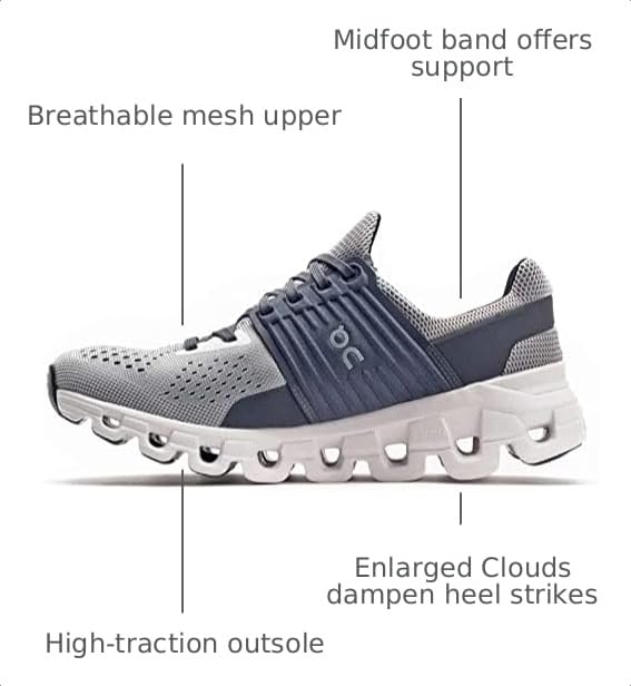 Image of On Men's Cloudswift Sneakers
