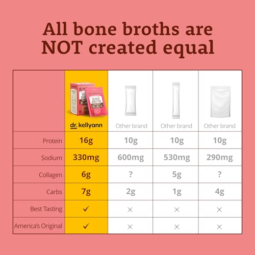 Image of Dr. Kellyann Bone Broth Collagen Powder Packets, Tuscan Tomato, 7 Servings - 16g Protein, Grass-Fed Hydrolyzed Collagen, Keto & Paleo-Friendly