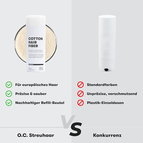 O.C. HAIRCARE Streuhaar zur Haarverdichtung - für Scheitel, kahle Stellen am Ober- und Hinterkopf - von führenden Salons empfohlen - 11 Farben - widerstandsfähige Streuhaare (Mittelbraun)