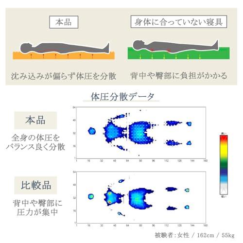 [アキレス] マットレス シングル 3つ折り 【目覚めを変える 高反発】 硬め 180N 厚さ8㎝ 【表面ふんわりフィット＆しっかり下支え】 2種の凹凸加工 レッド/ブラック AK-332 S(RE/BK)