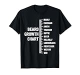 Photo Gallery tabella di crescita della barba manly divertente misurazione della barba maglietta Photo Gallery tabella di crescita della barba manly divertente misurazione della barba maglietta