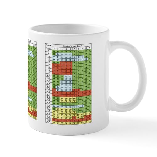 CafePress Blackjack Strategy Mugs 11 oz (325 ml) Ceramic Coffee Mug