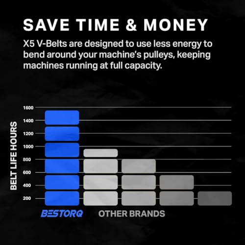 Image of BESTORQ AX26 Cogged V-Belt, Raw Edge X5 EPDM V-Belt, Black, 28 inch Outside Circumference x .51 inch Width x .34 inch Height, Pack of 1